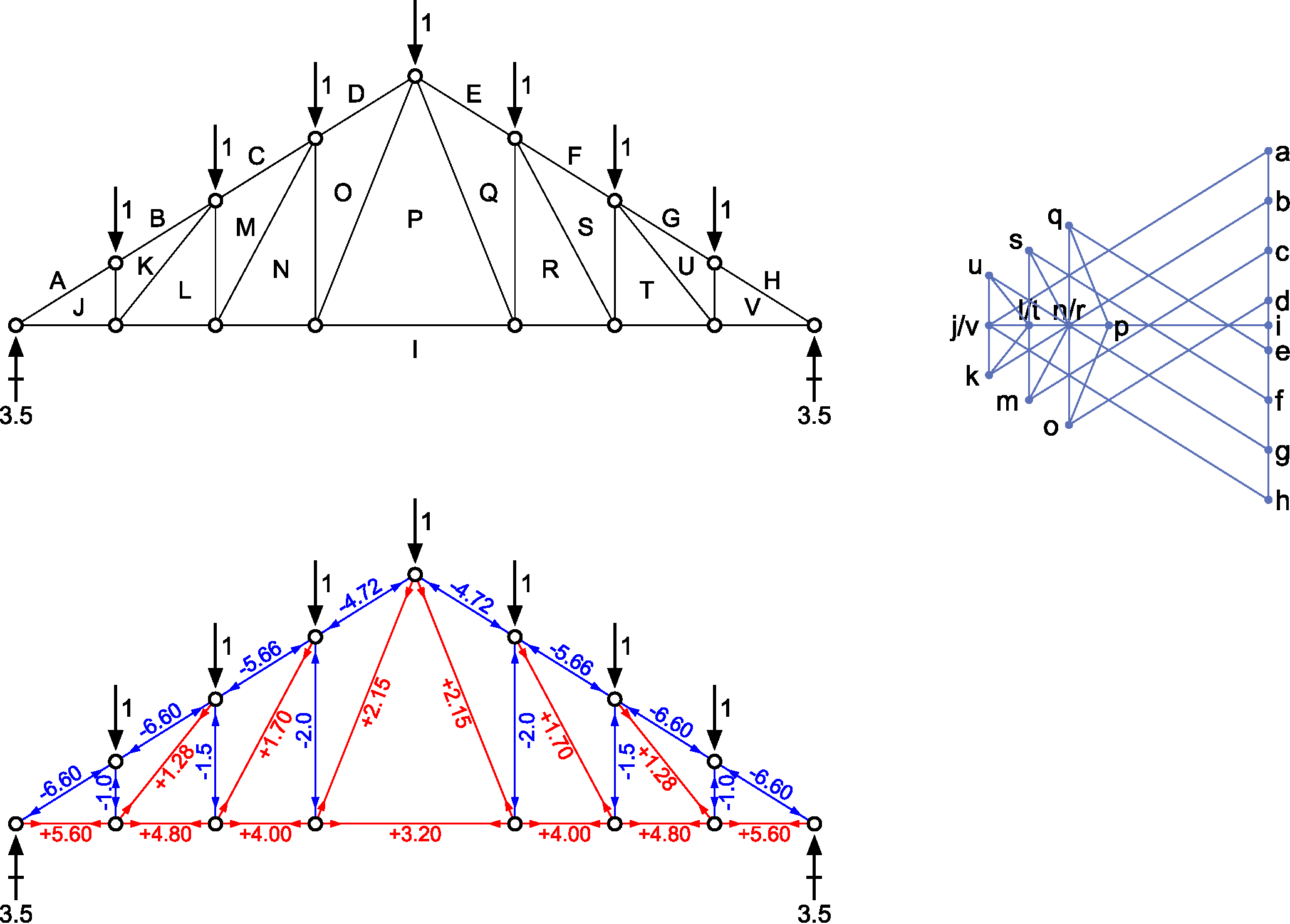 如何快速分析三角桁架受力情况
