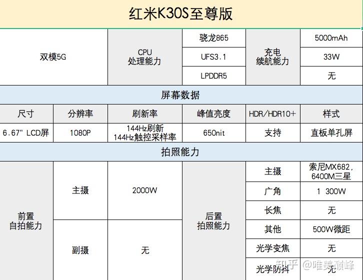 红米k30s参数配置详情图片