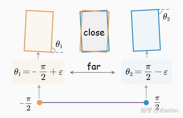 Rsar Program CVPR 2025 | RSAR:大规模多类别旋转SAR目标检测数据集 - 知乎