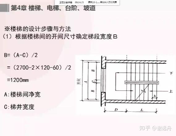 学建筑的能教教我怎么算楼梯踏步