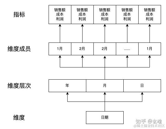 多维数据图表呈现的方式有哪些? - 知乎