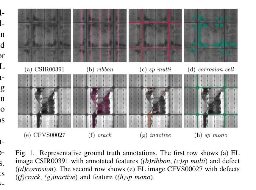 Diffusion Models