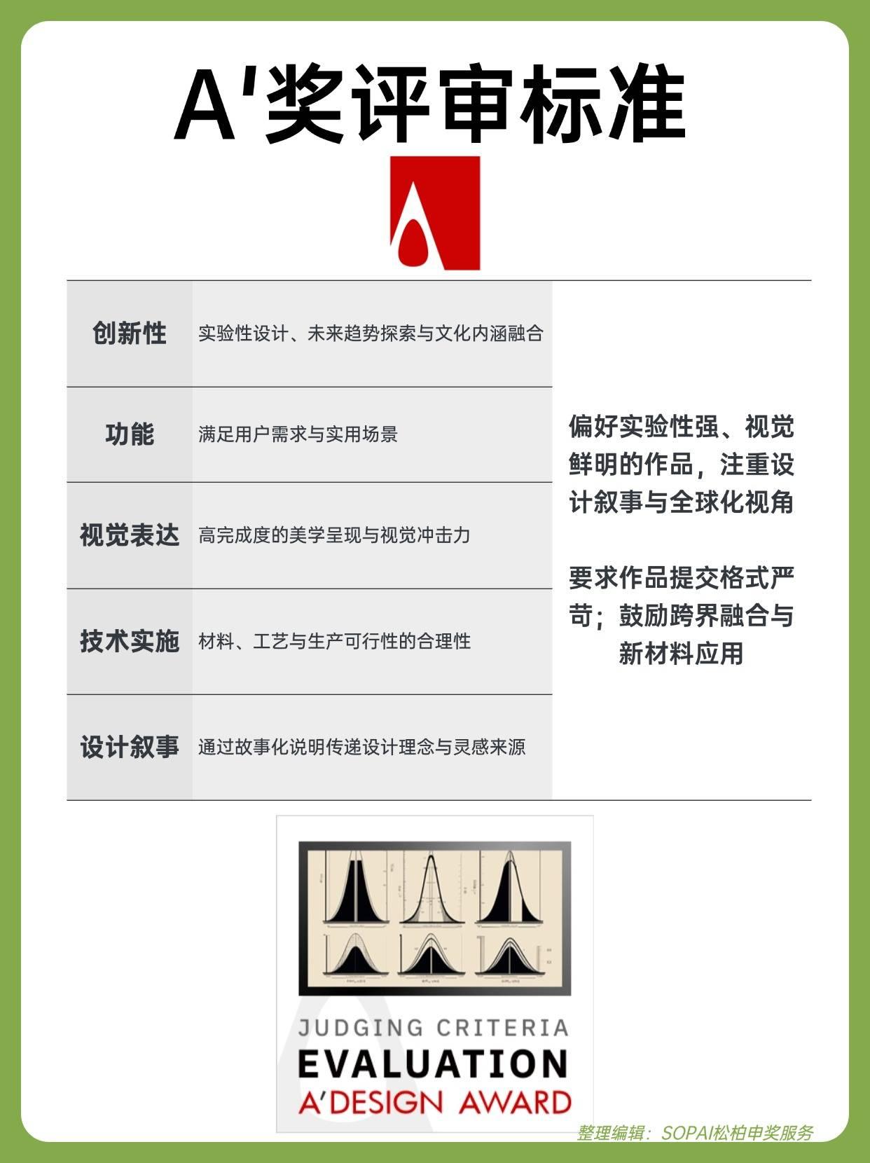 解读 | 各大设计奖项评审标准（全网最全） - 知乎
