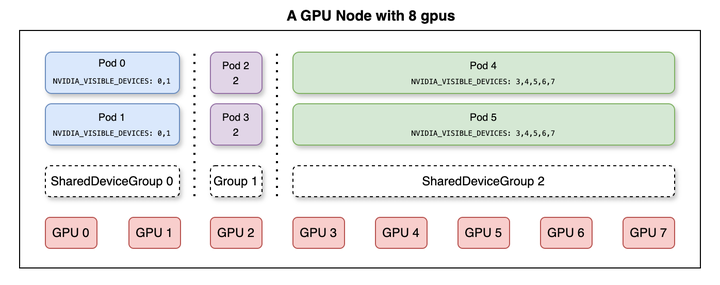 Gpu Node Pod Kubernetes GPU 共享的另一种思路:从调度器入手,而不是切卡 - 知乎