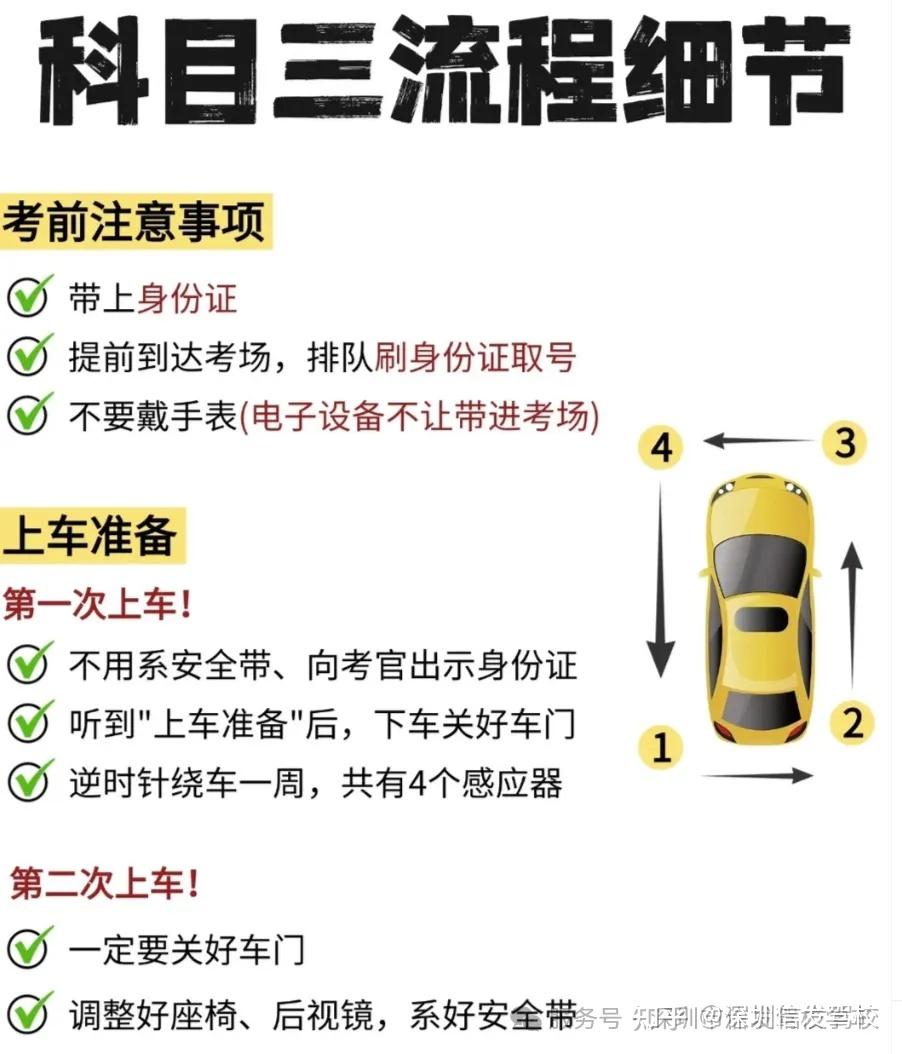 2026科目三考试全流程操作技巧⁉️