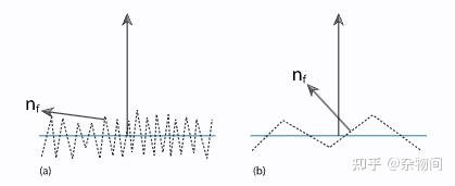 Microfacet 深入理解微表面模型(microfacet theory) - 知乎