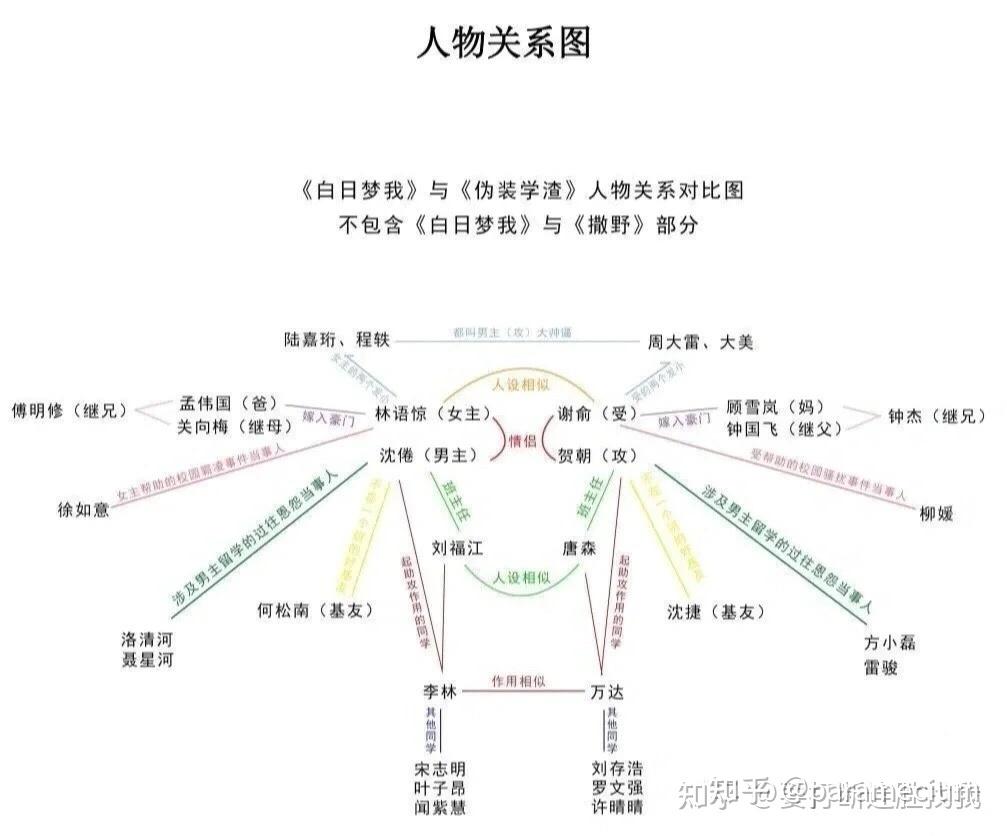 白日梦我人物关系图图片