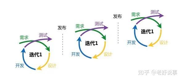 科技创新从0到1与从1到10，哪个更重要？ - 知乎