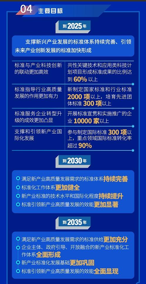 四部门印发《新产业标准化领航工程实施方案(2023─2035年)》 - 知乎