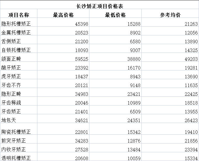 长沙口腔医院排名(附2023牙齿矫正价格表)