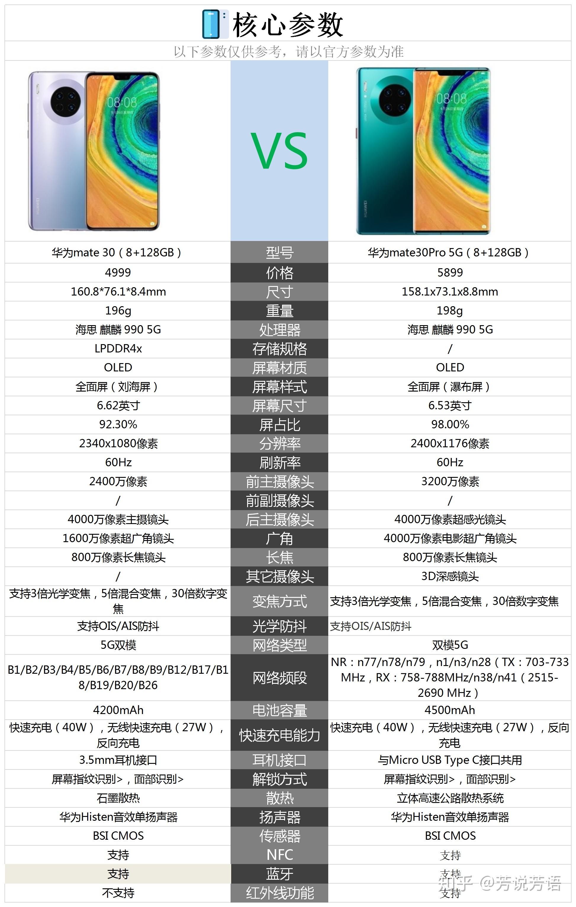 mate30pro相机详细参数图片