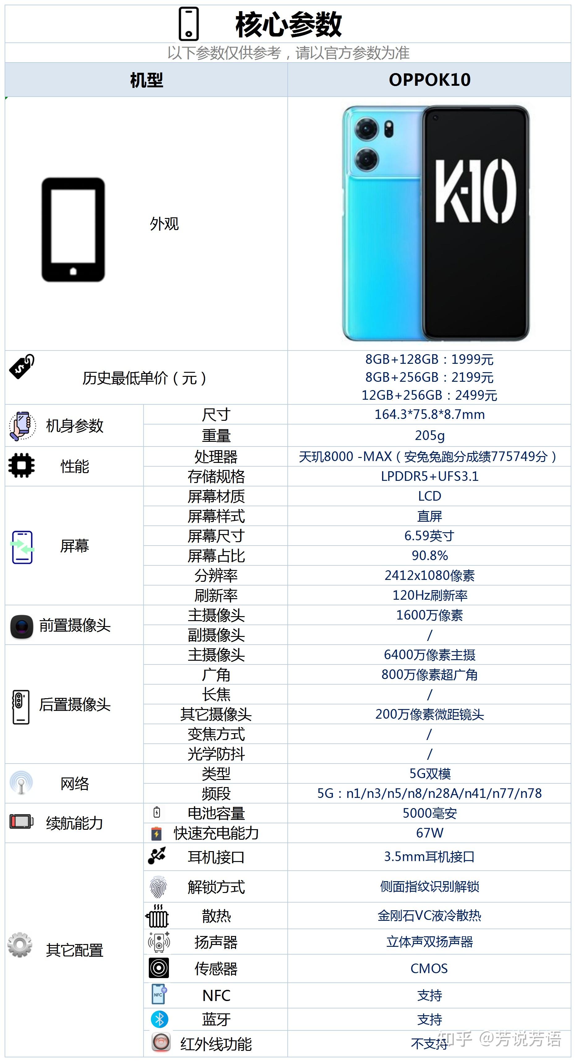 oppoa7参数配置图片