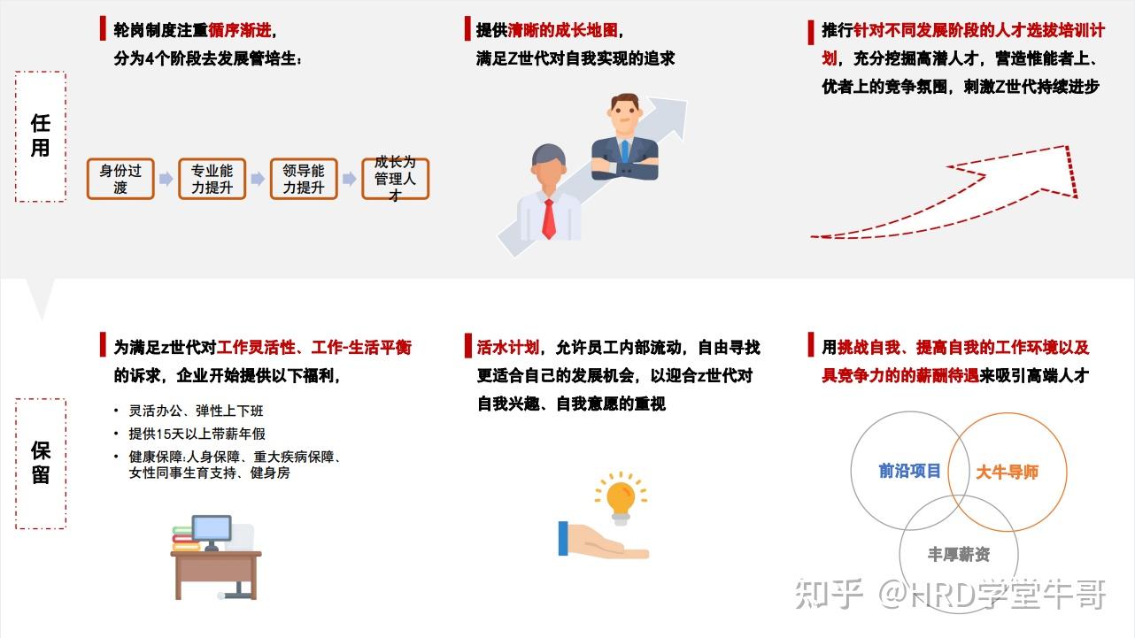 18家大厂管培生项目简介 - 知乎