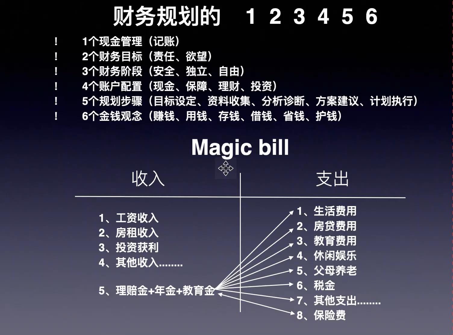 科学理性的家庭财务规划123456