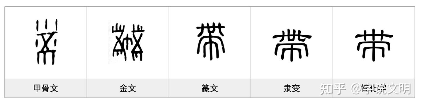 带——每日一字·巾部字 - 知乎