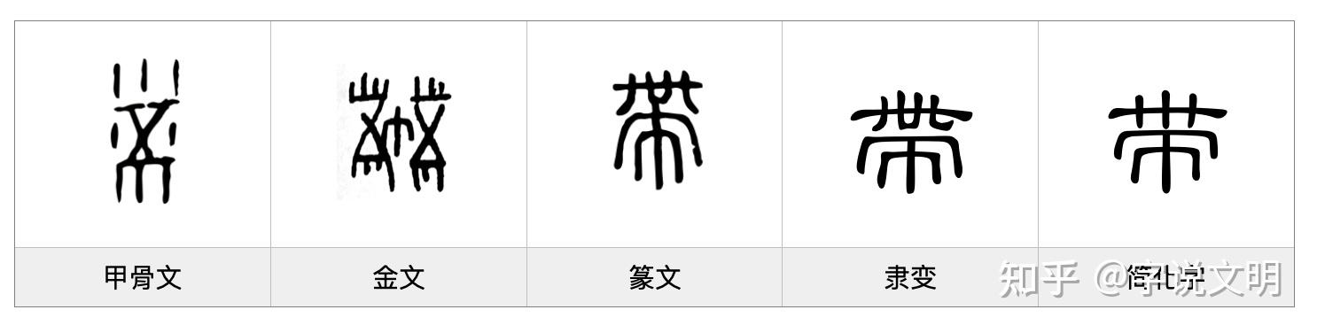 带——每日一字·巾部字 - 知乎