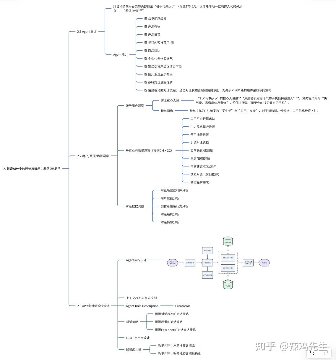 一文读懂] 抖音分身-AI Agent设计全流程- 私信DM场景- 知乎
