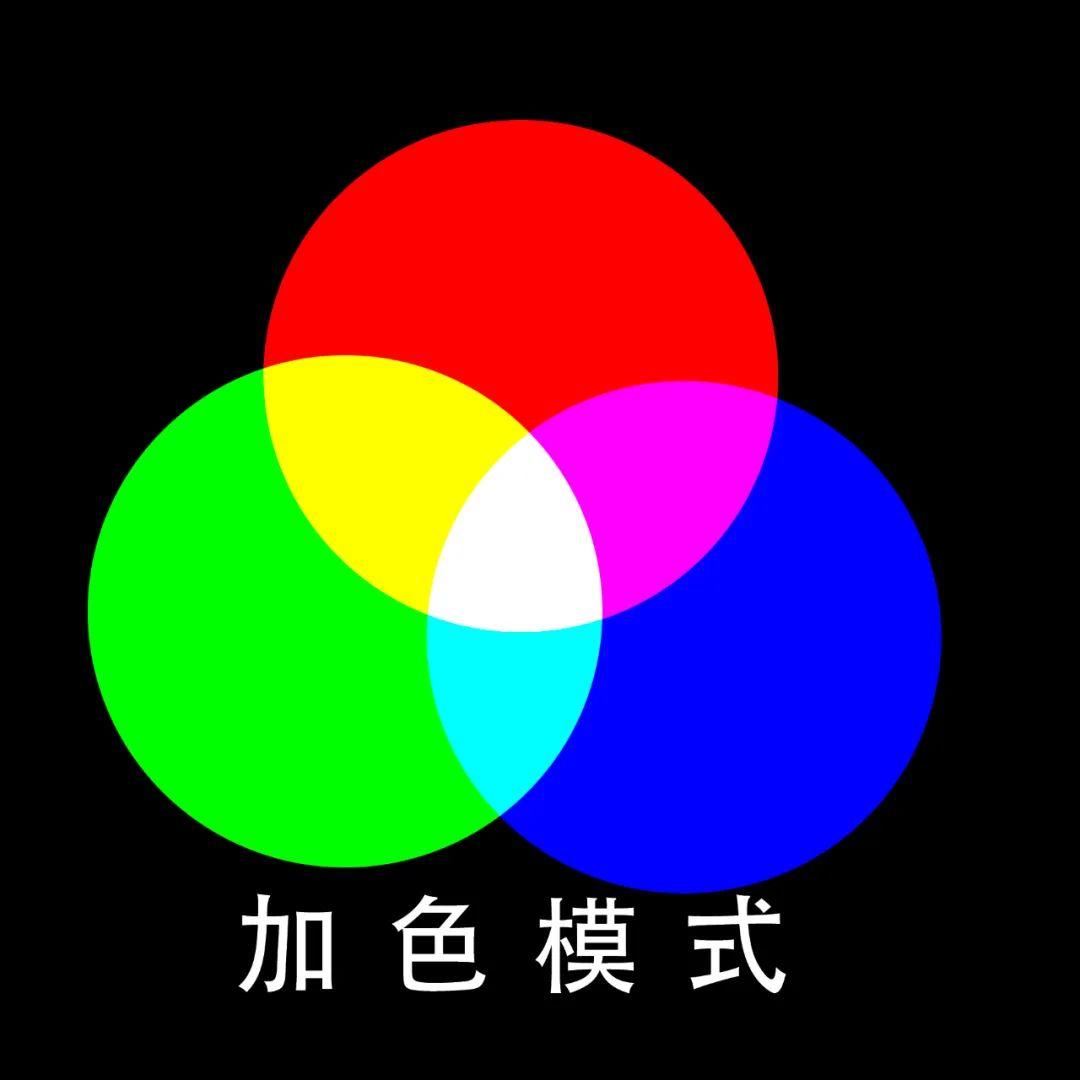 Ps教程:互补色和反相的区别 - 知乎
