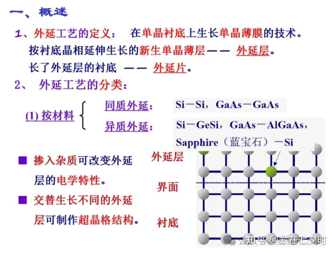 半导体“硅(Si)外延生长”工艺技术的详解; - 知乎