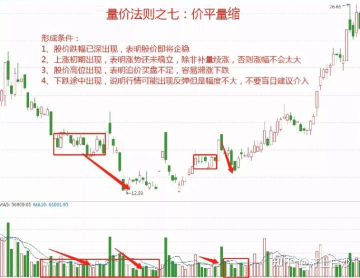 分析股票买卖技巧