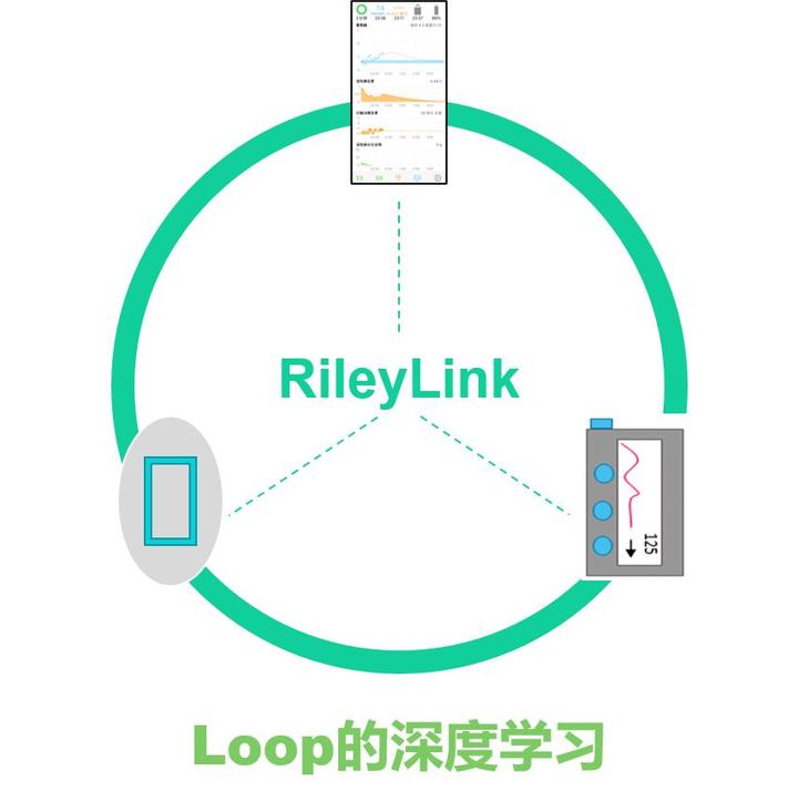 胰岛素闭环系统DIY-LOOP的学习网站 - 知乎
