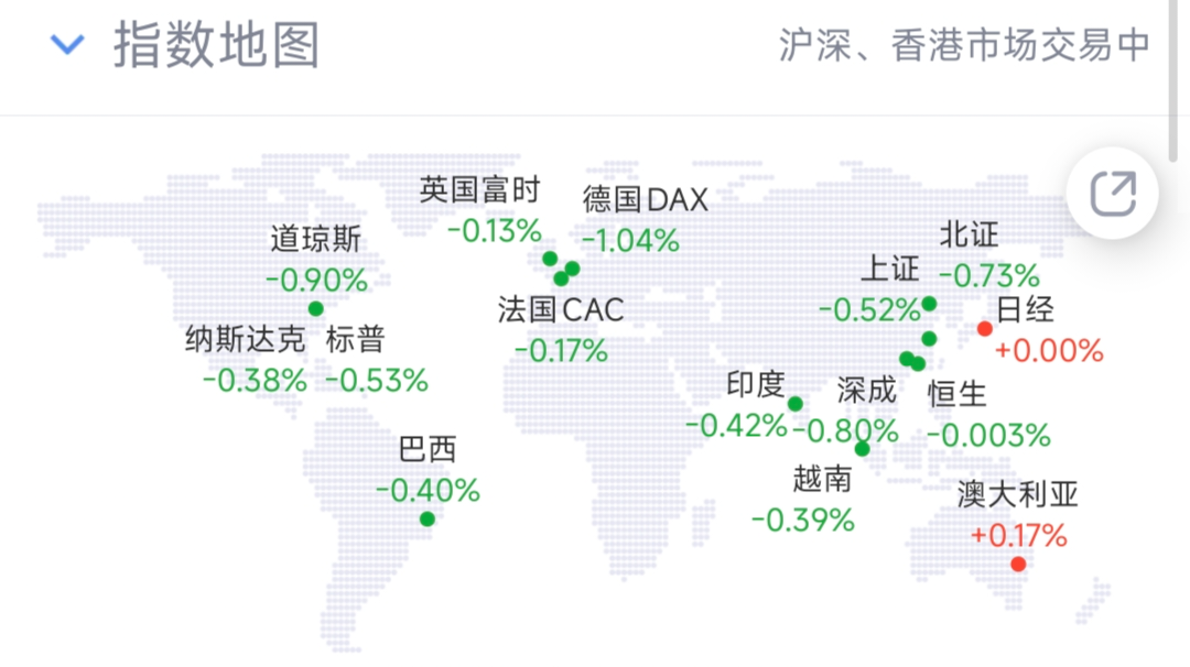 怎么看待2025年12月3日A股市场行情? - 知乎
