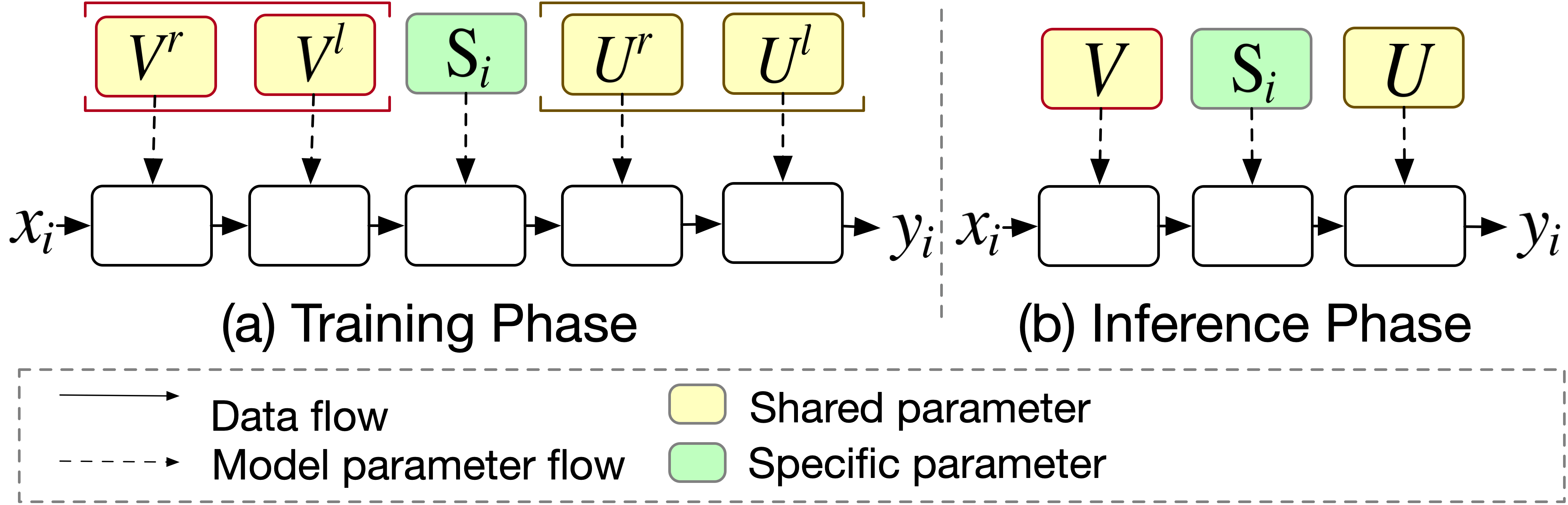 NeurIPS2022 | APG: 面向CTR预估的自适应参数生成网络 - 知乎