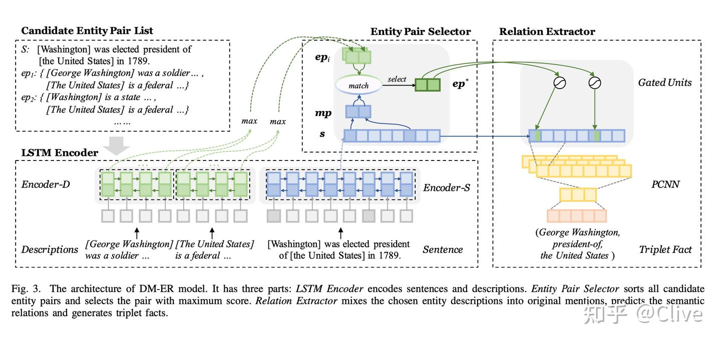 Joint Entity Linking and Relation Extraction with Neural Networks for ...