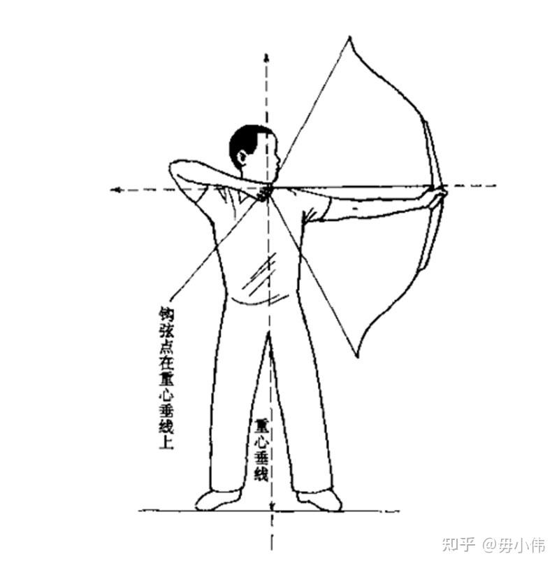 射箭的三种握法