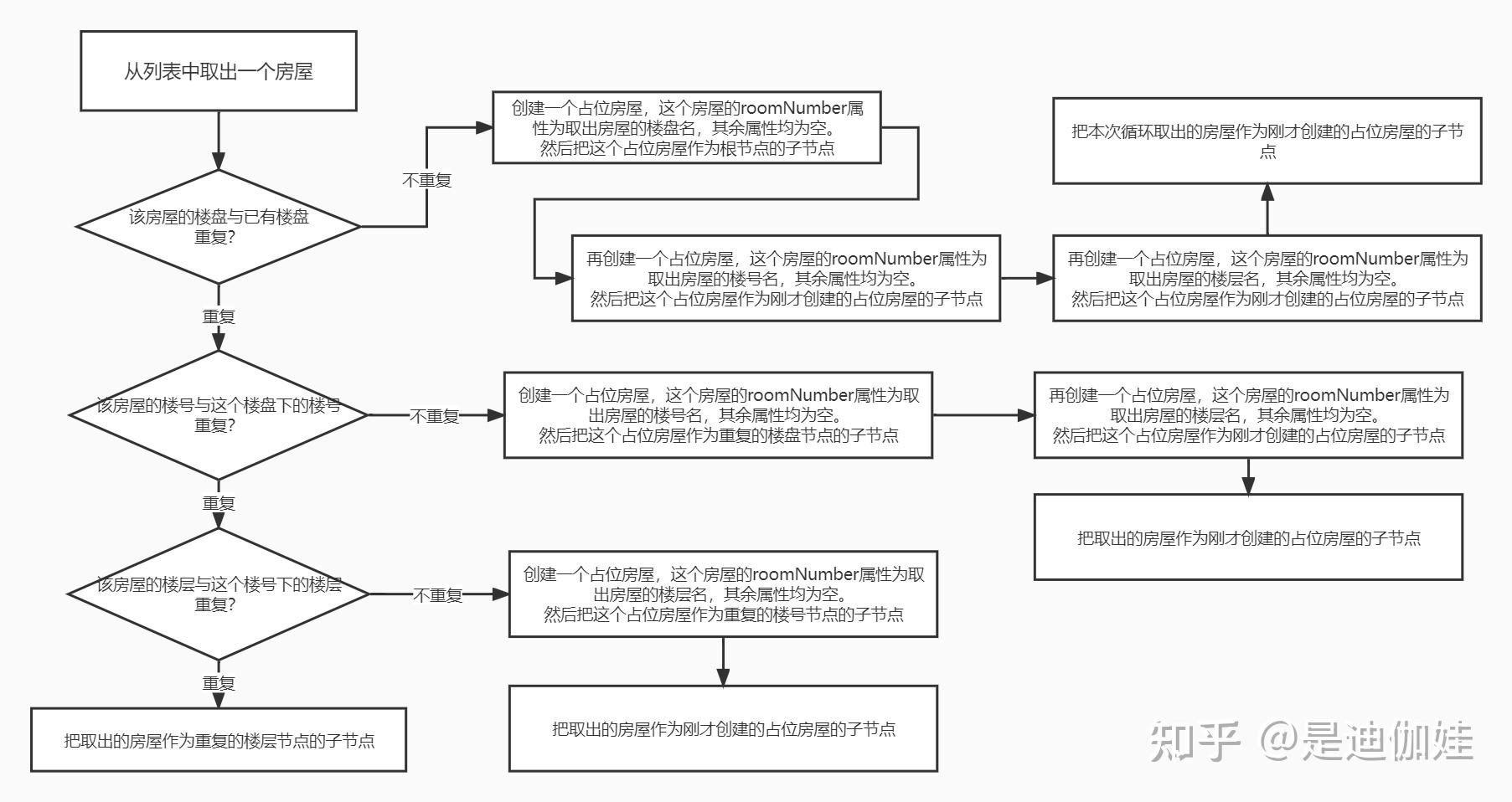 【Javafx】以树状列表的形式显示类（TreeTableView控件的使用） - 知乎