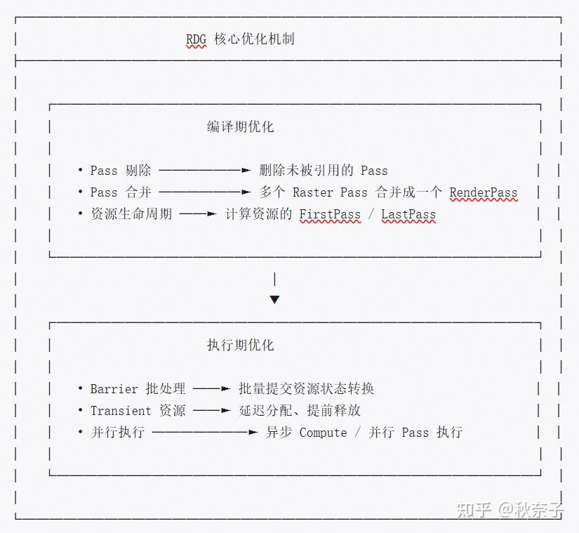 Pass 合并 ≠ Subpass：RDG 渲染优化的两个维度详解 - 知乎