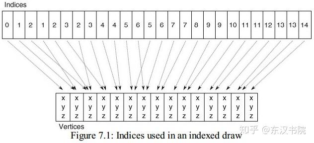 OpenGL-Drawing Commands（绘制指令） - 知乎