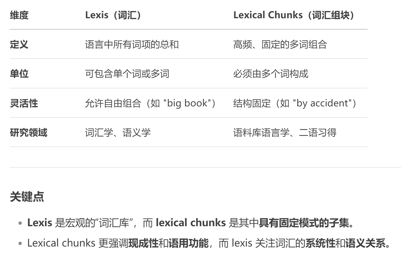 要记忆哪些类型的词汇？| 《The Lexical Approach 语块教学法》第五章-1引言+2不同类型的词汇项 - 知乎