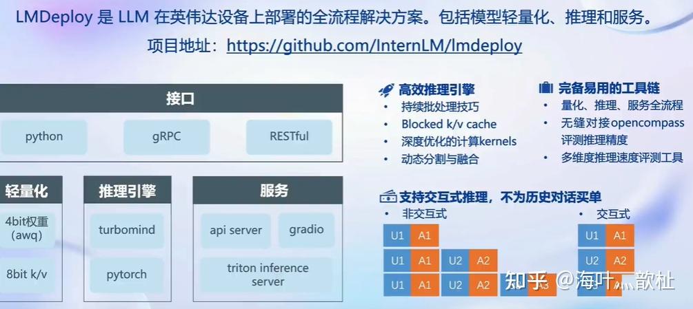 LMDeploy 大模型量化-笔记 - 知乎