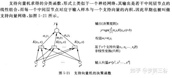 chapter 5 非线性分类器