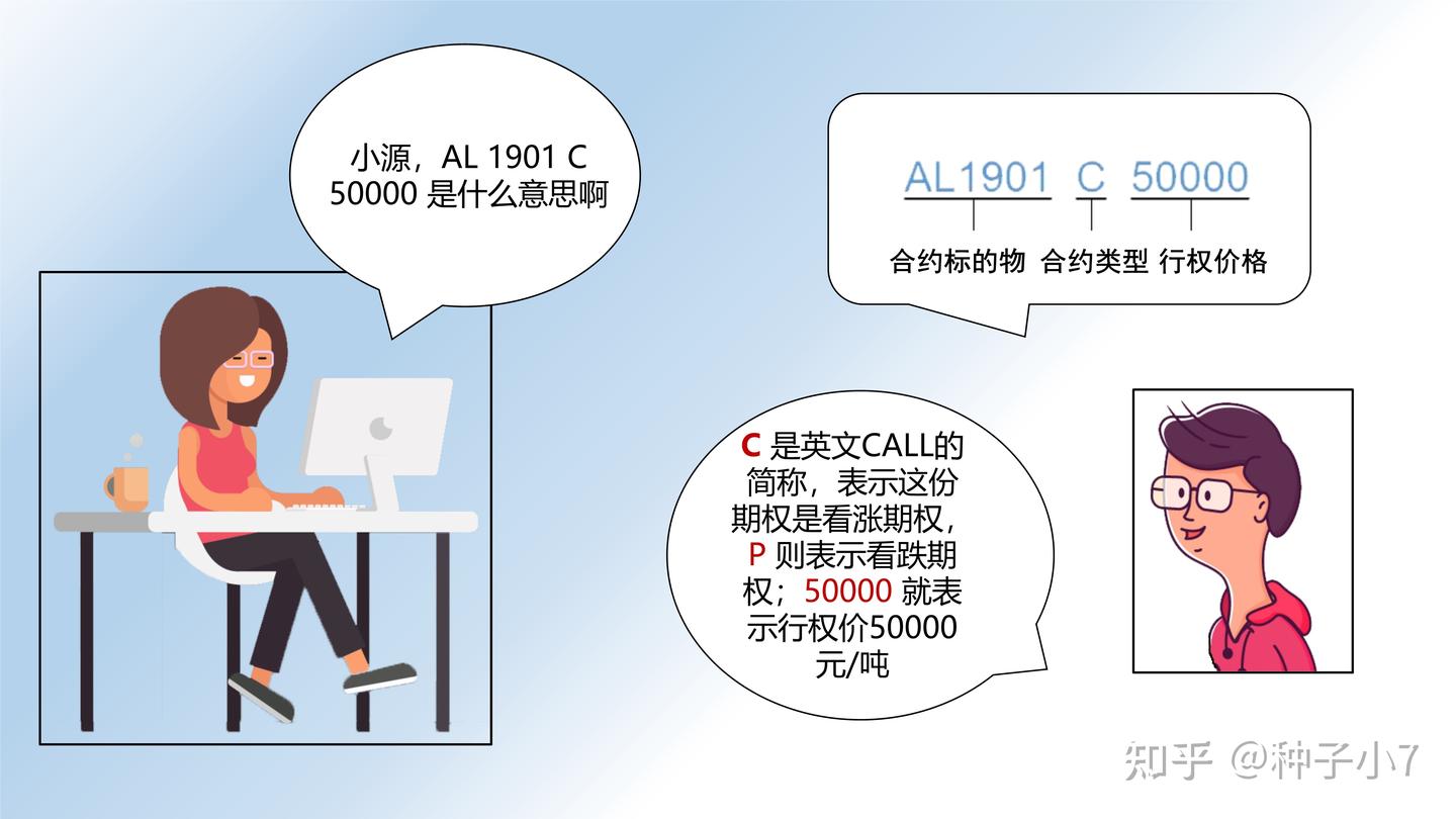 什么是期权？漫画版- 知乎