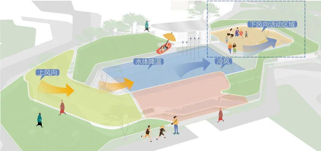 案例解析|华南地区微气候社区适应性营造 - 知乎