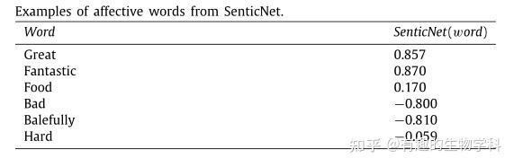 Aspect-based sentiment analysis via affective knowledge enhanced graph ...