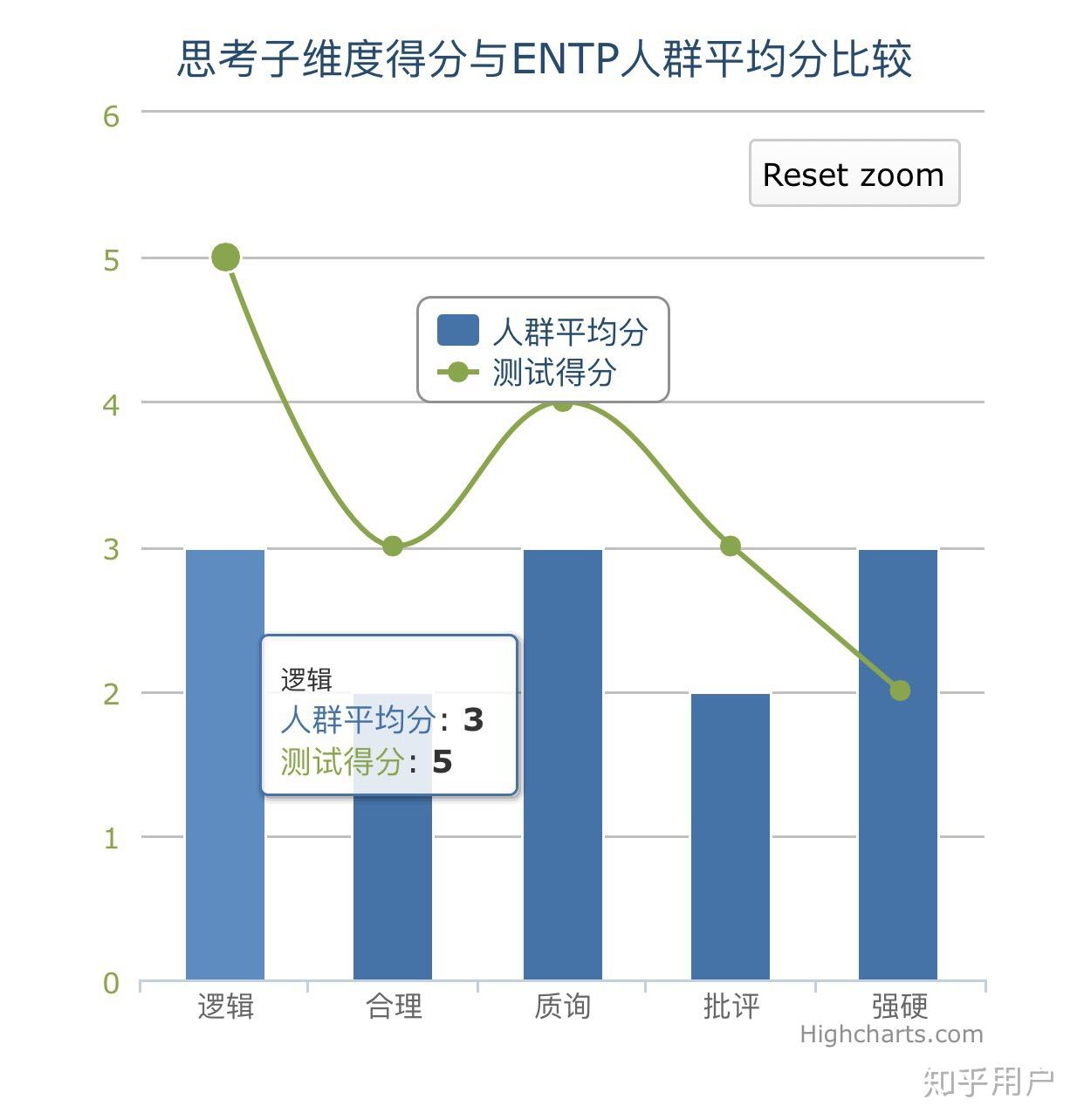 enfp和entp各自的萌點是什麼黑點是什麼