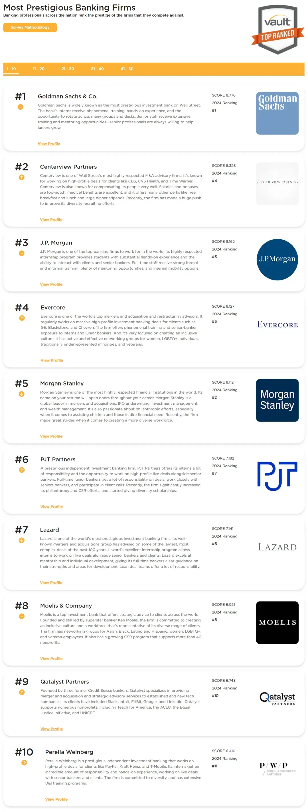 2025 Vault投行排名出炉：八大投行纷纷落榜- 知乎