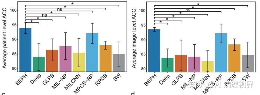 AI病理文摘 | Nature Communications: 中国学者发表BEPH病理学大模型, 一探究竟 - 知乎