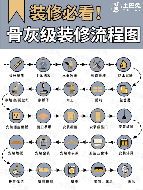 2024年装修全流程保姆级解读(含各种避坑攻略) - 知乎