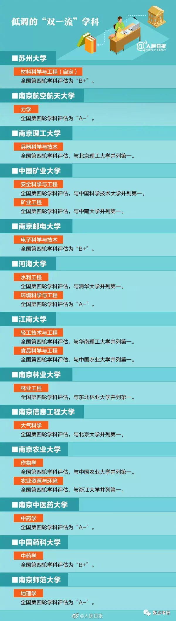 【考研百科】非985/211,却拥有“双一流”学科的高校全汇总!低调奢华有实力! - 知乎