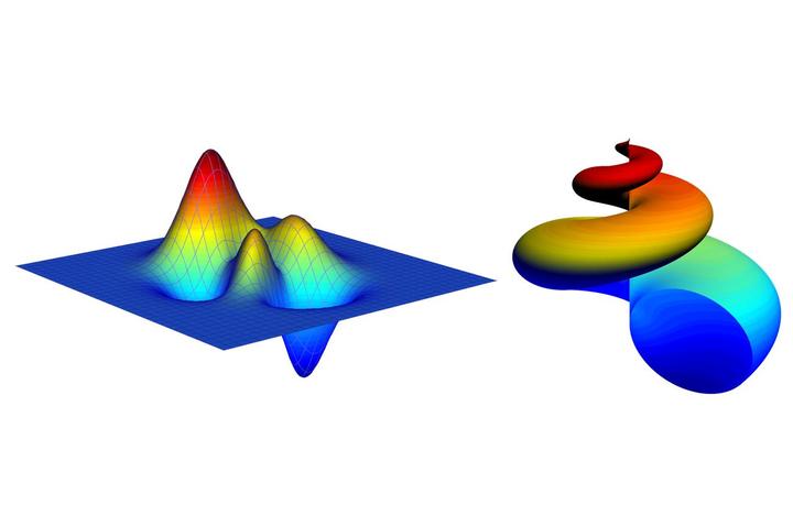 origin绘制函数图像——3d