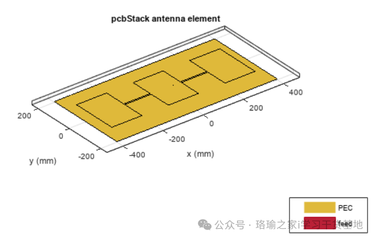 基于matlab设计PCB堆栈微带贴片天线变体 - 知乎