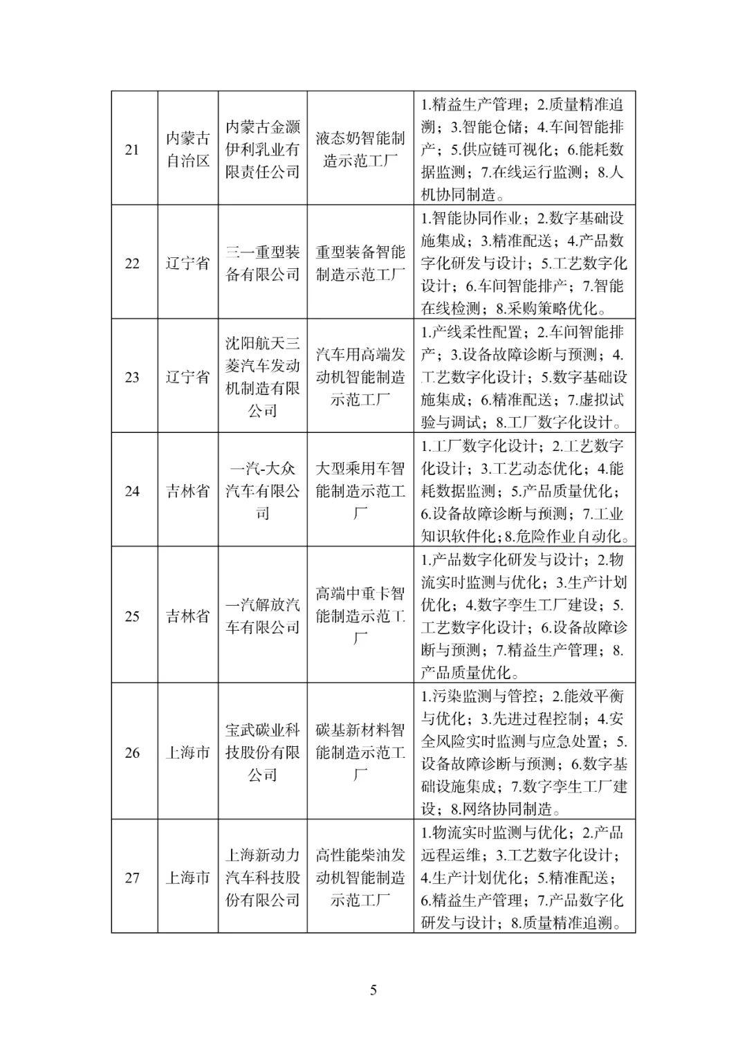 工信部:2022年度智能制造示范工厂揭榜单位和优秀场景名单公示 - 知乎