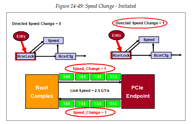 [译文]《PCI Express Technology 3.0》Chapter 14 Link Initialization ...