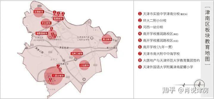 天津的房价洼地在哪?