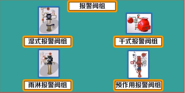 湿式报警阀组和干式报警阀组!