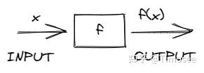【动态系统与混沌】Unit 1: Iterated Functions - 知乎